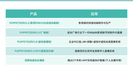 商業代言玩“虛”的？數字內容制作服務，重塑明星商業新范式