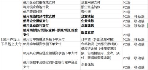 構建雙引擎 企業數字化轉型中的支付結算產品與數字內容制作服務