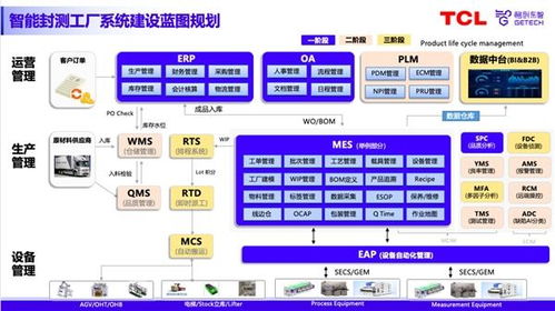 數智賦能，智造未來 格創東智分享半導體封測工廠升級新路徑